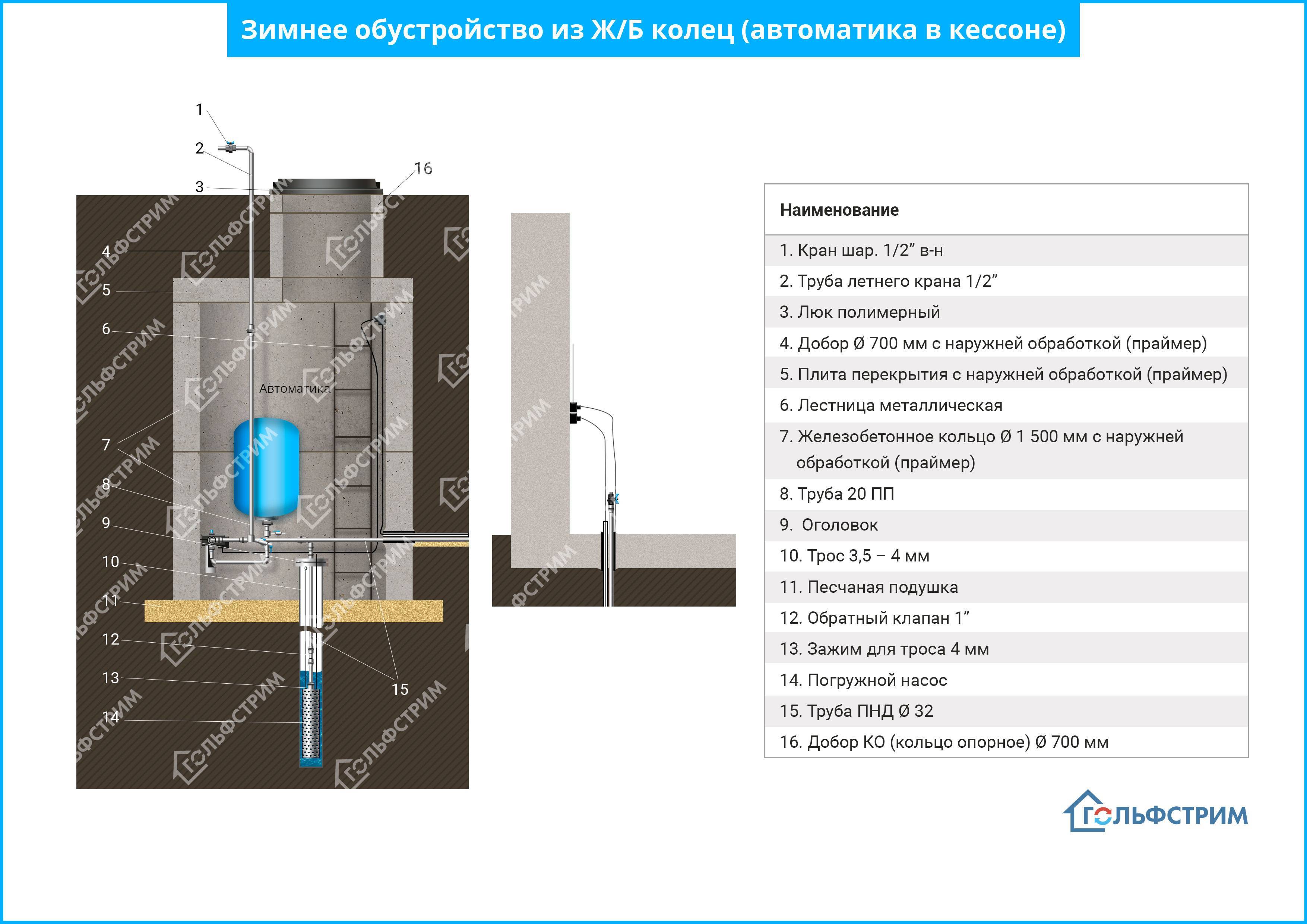 Кессон для скважины схема установки