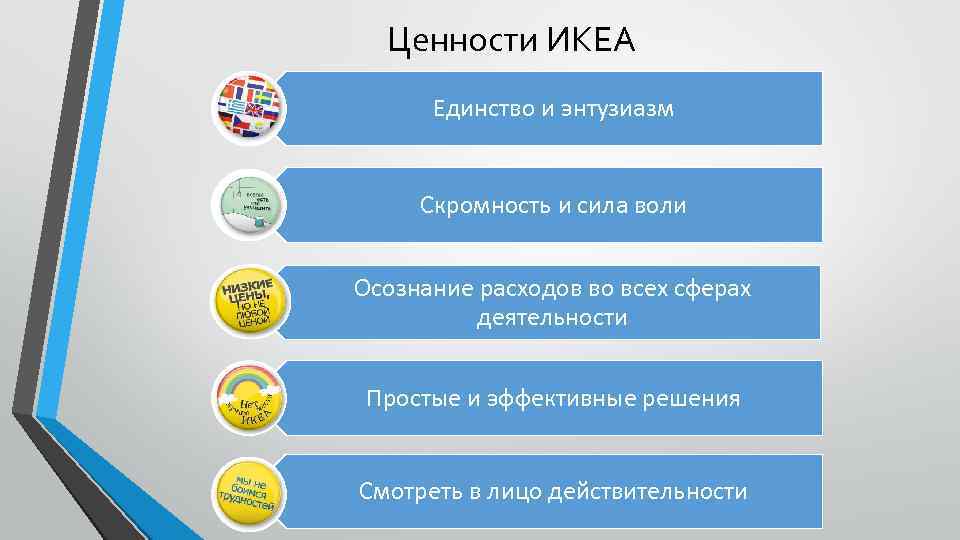 Неизвестная ikea: развитие и инициативы компании от истоков до наших дней | retail.ru