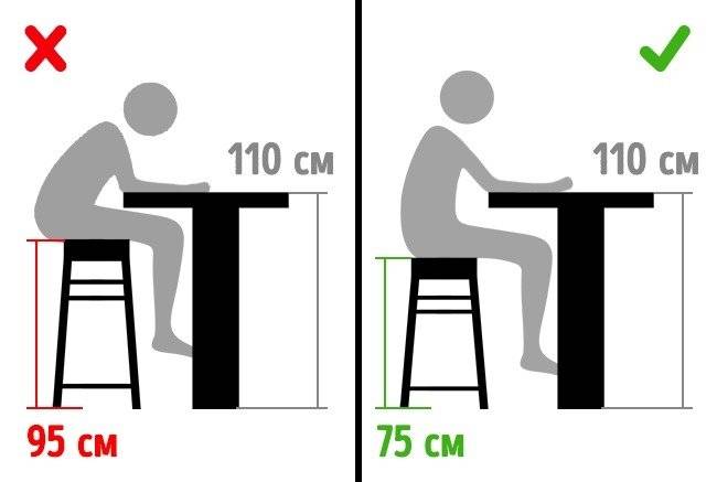 Как правильно выбрать размеры барной стойки? – правила подбора высоты, ширины и длины