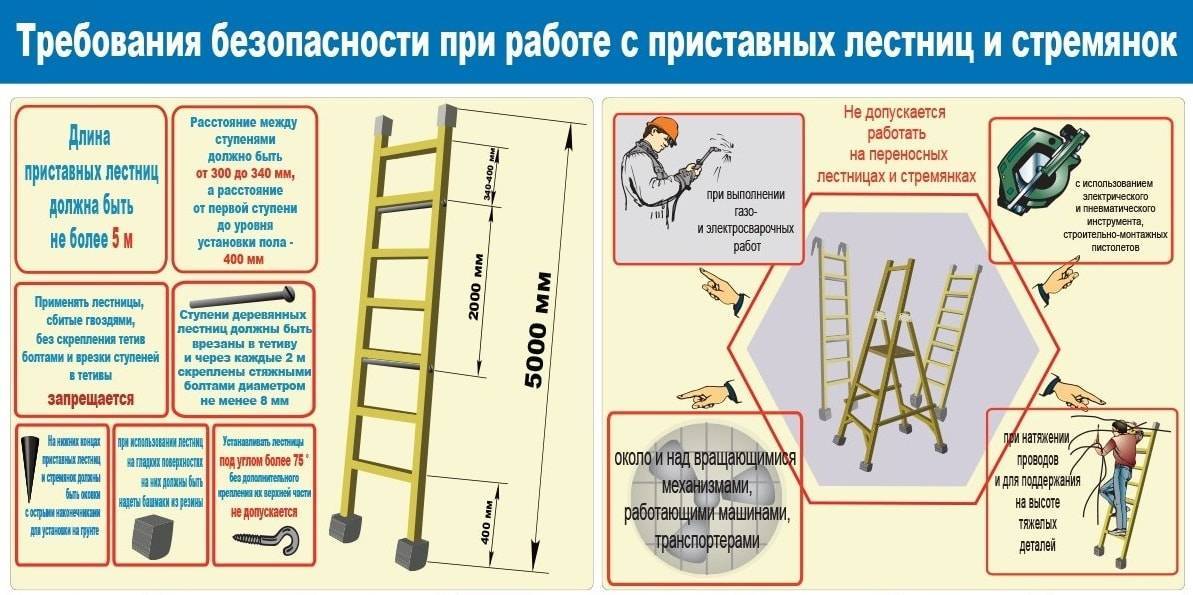 Лестница-стремянка: назначение телескопической, площадка деревянная, складной характеристика, 3х10 трансформер