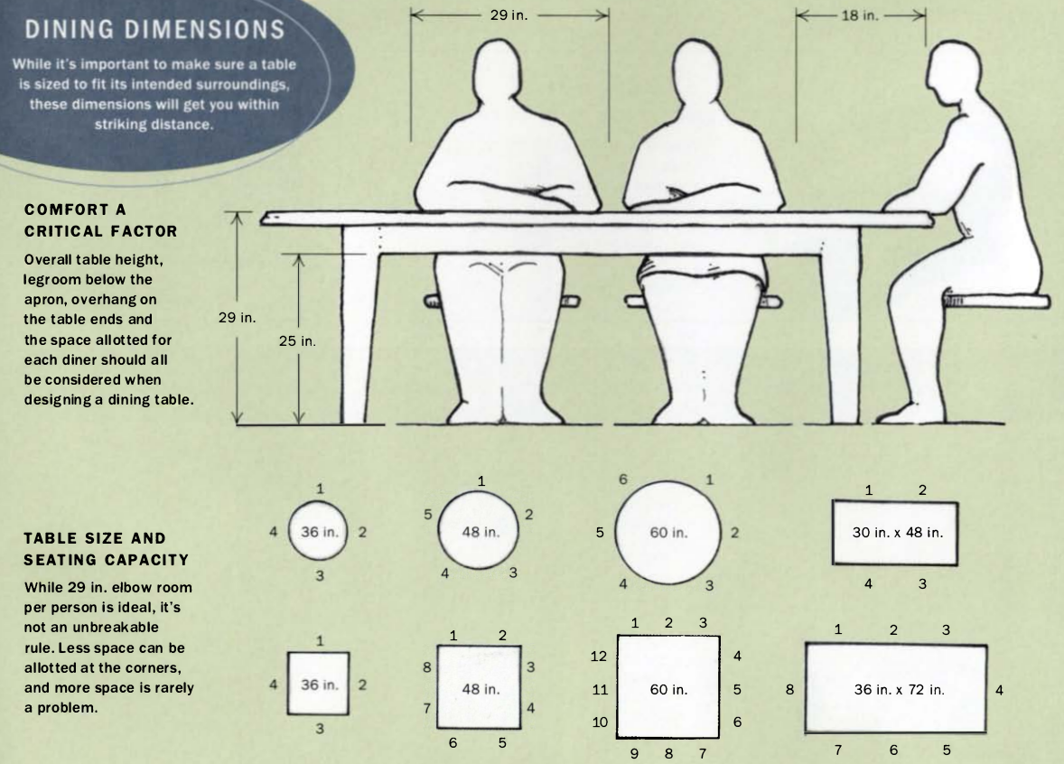Как выбрать правильный размер обеденного стола: виды форм, цветов и размеров