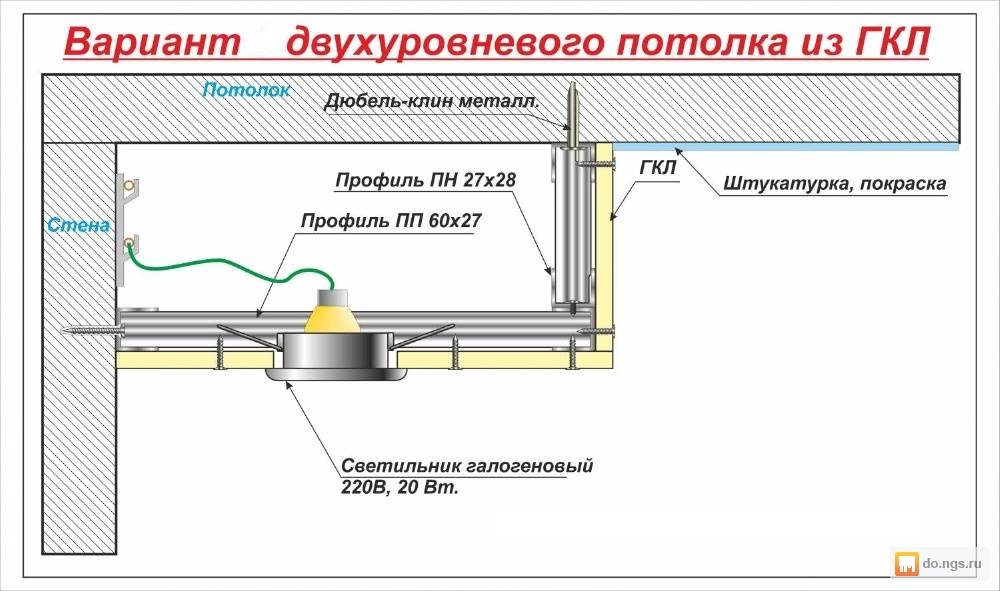 Монтаж гипсокартонных перегородок и стен: пошаговые инструкции | 5domov.ru - статьи о строительстве, ремонте, отделке домов и квартир