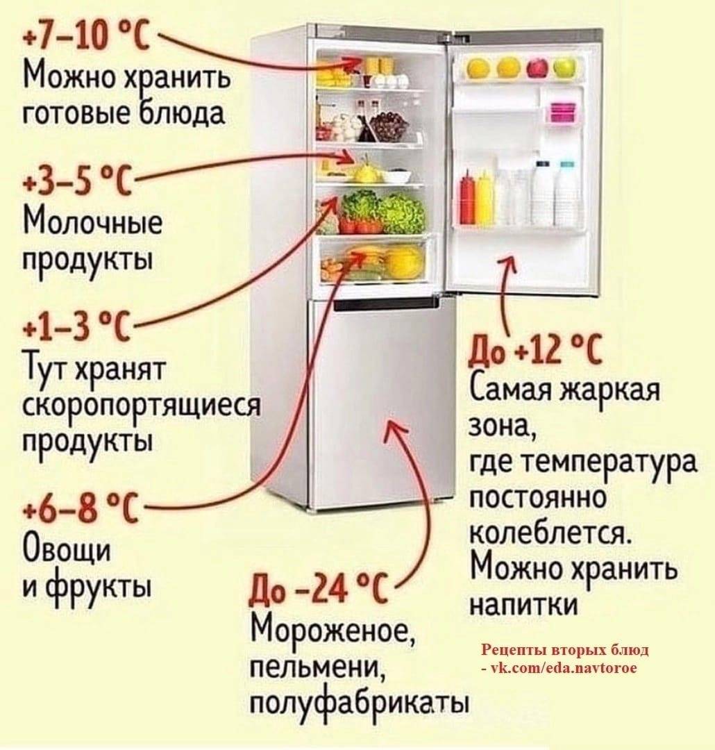 32 продукта, которые не следует класть в холодильник - вкусный топ