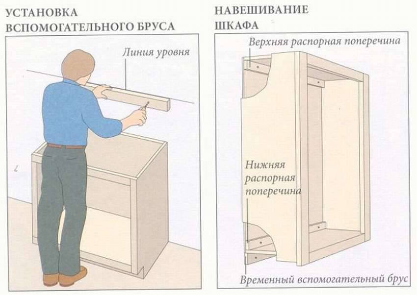 Как повесить кухонные шкафы на монтажную рейку: пример