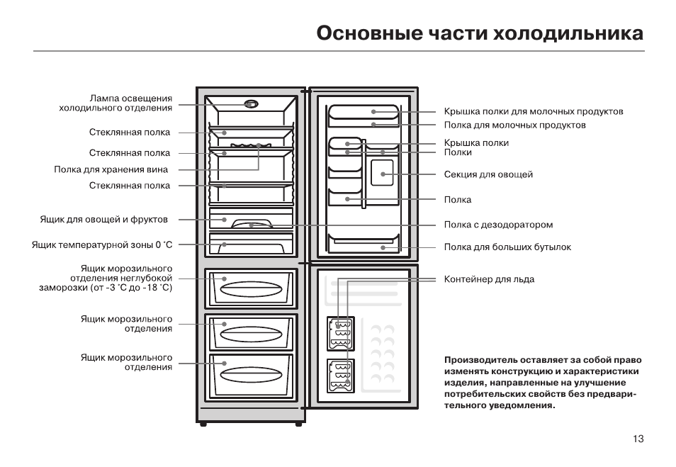 Что такое холодильник?