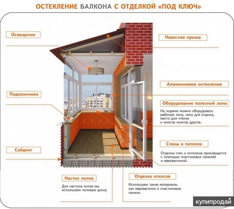 Остекление балкона своими руками - 2 варианта, инструкции!