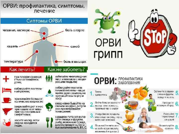 Пациентам: главные правила профилактики коронавирусной инфекции