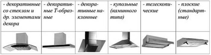 Рейтинг вытяжек для кухни 2022 года: обзор (топ-12) лучших моделей