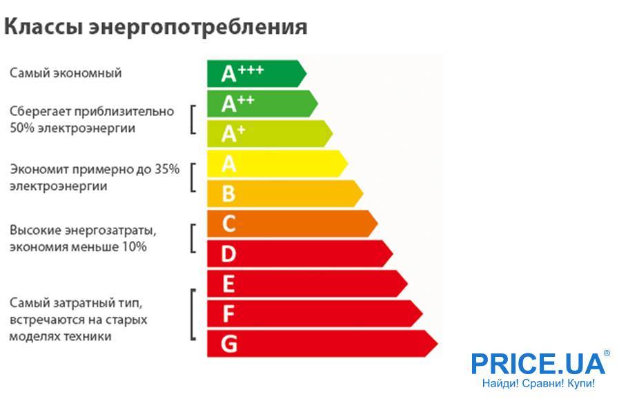 Основные функции и режимы посудомоечной машины - shkafkupeprosto.ru