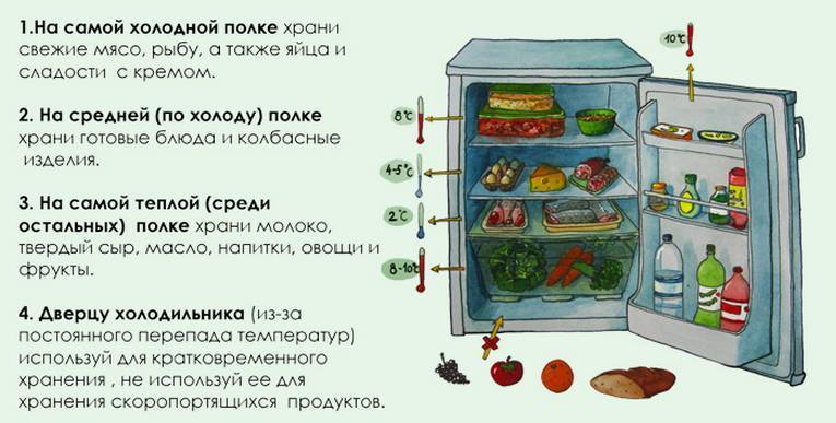 Продукты, которые не надо хранить в холодильнике