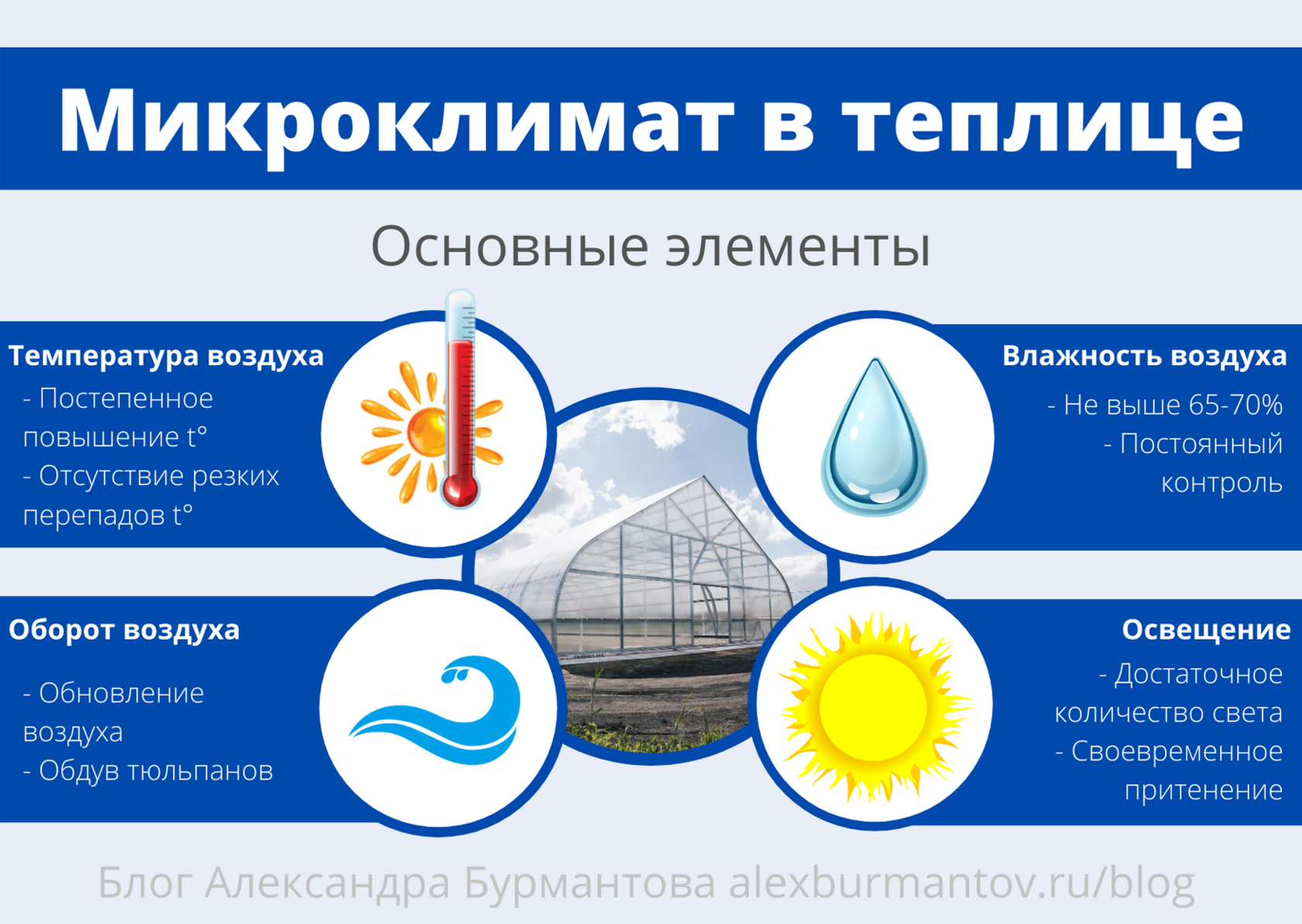 Наиболее резкие перепады температуры и влажности. Микроклимат. Микроклимат теплицы. Микроклимат влажность воздуха. Микроклимат в теплице.