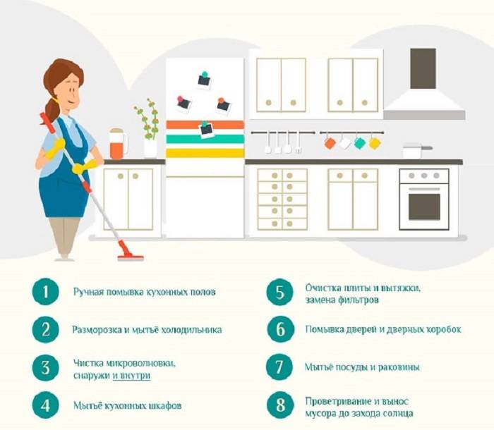 Полезные советы хозяйкам по уборке кухни и ванной