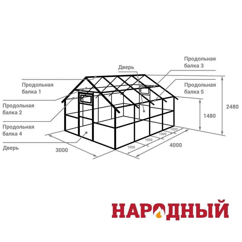 Грядки для теплицы: удачное размещение, подходящие материалы