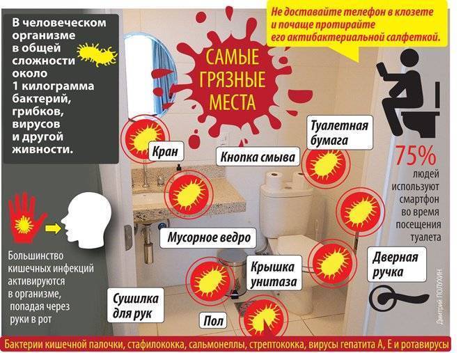 10 самых грязных мест и вещей, о которых все забывают