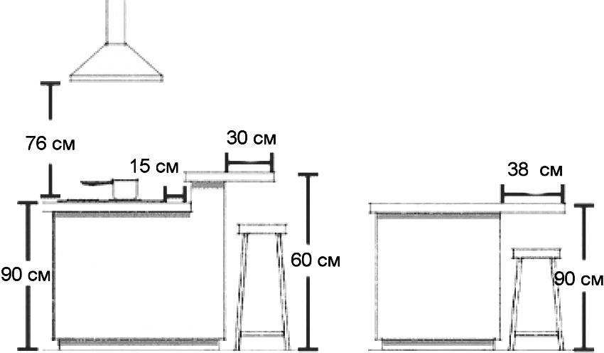Оптимальная высота барной стойки на кухне от пола