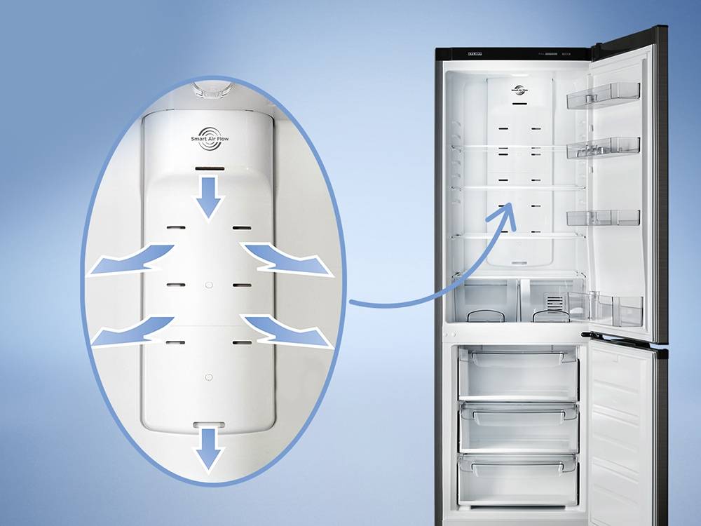 Какой холодильник лучше: no frost или капельный