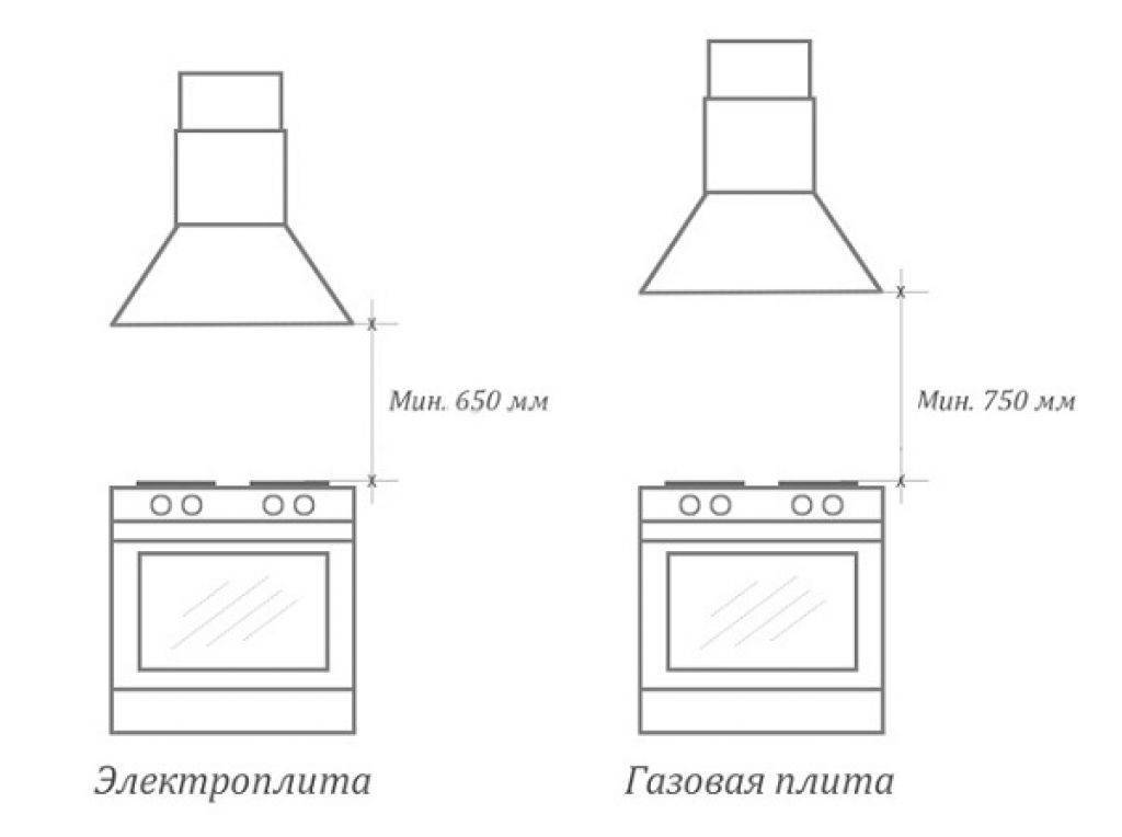 Размеры вытяжки для кухни: выбор ширины и высоты установки