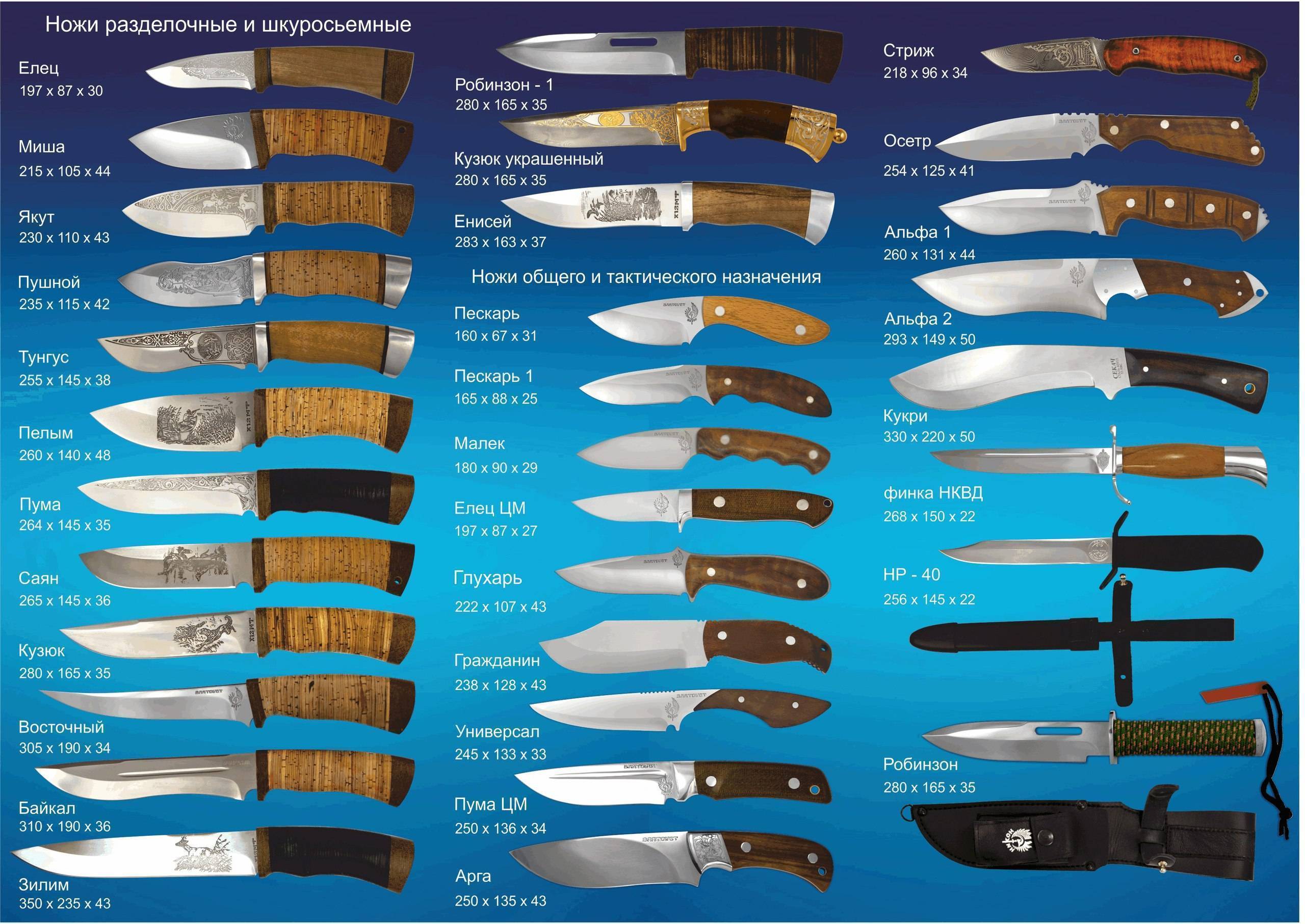 Как правильно выбрать качественный кухонный нож
