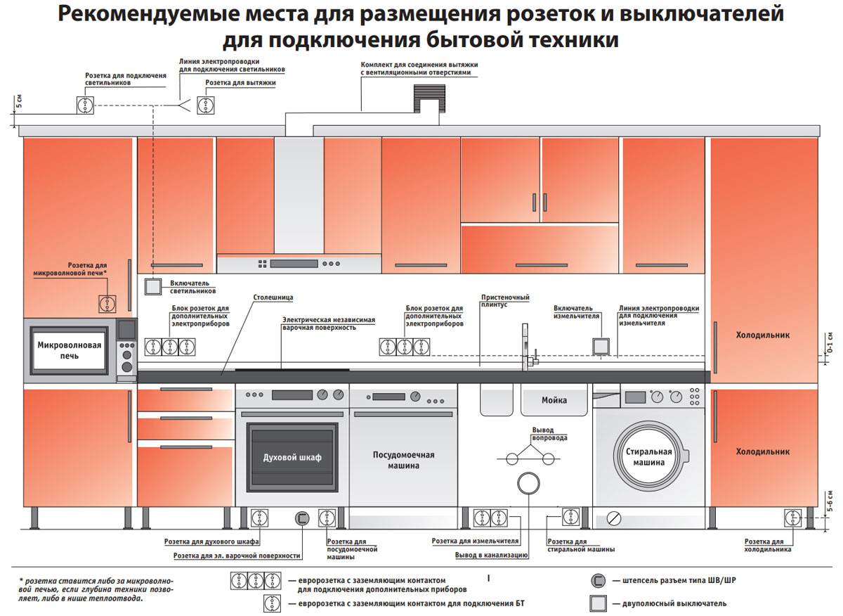 40 вариантов, как разместить стиральную машину на кухне