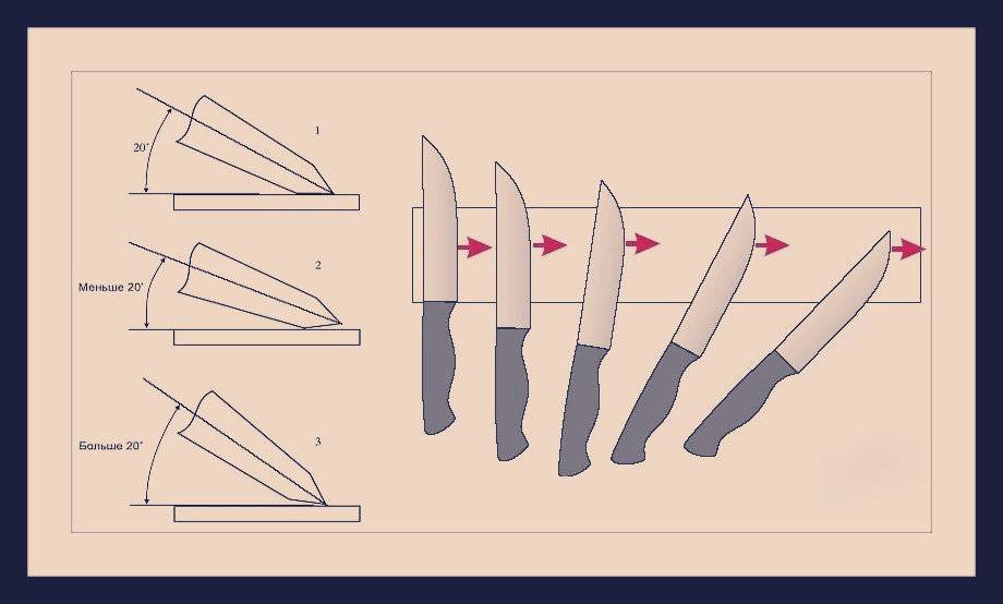 Как правильно точить охотничий нож: угол, приспособления и полезные советы - truehunter.ru