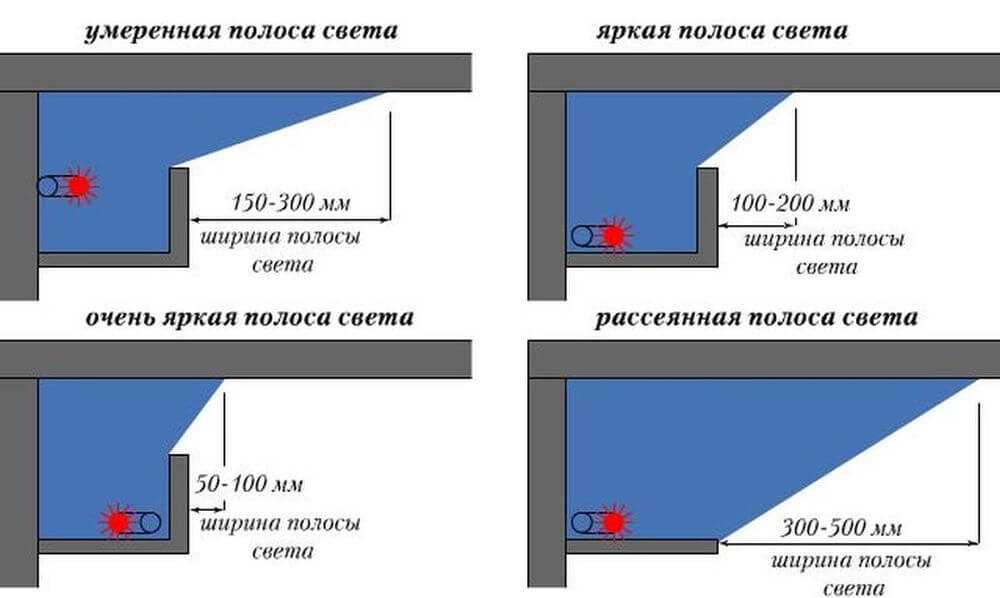 Подсветка рабочей зоны на кухне за 5 шагов - ошибки и правила монтажа светодиодной лентой.