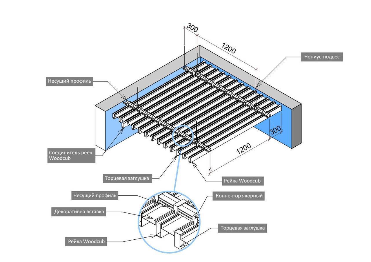 Алюминиевый реечный потолок: характеристика и особенности монтажа