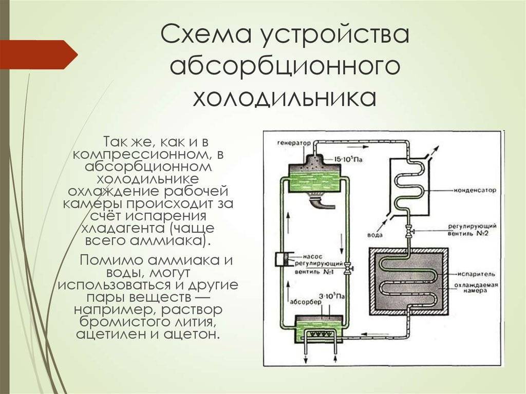 Газовый холодильник: принцип работы и производители