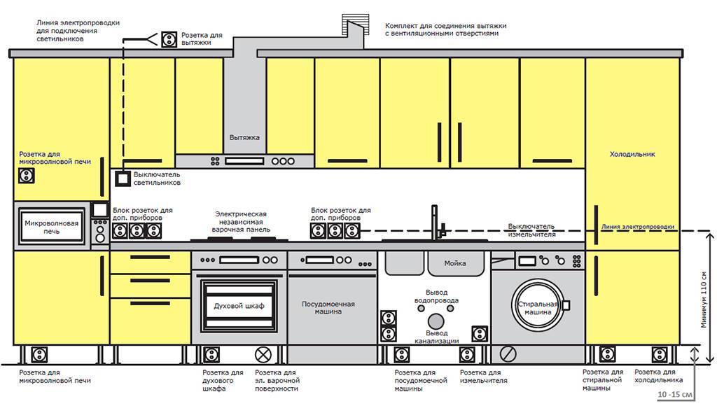 Расположение розеток на кухне: примеры, идеи, фото, схема.