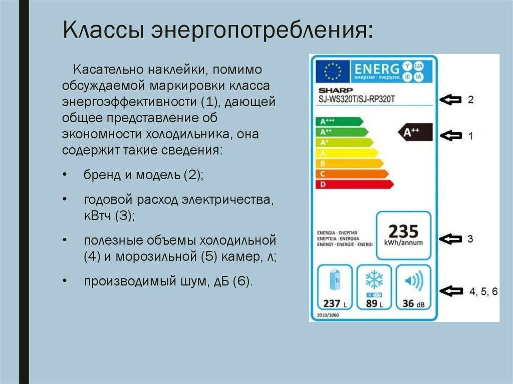 Мощность посудомоечной машины в квт - расход электроэнергии за один цикл мойки (топ 5)