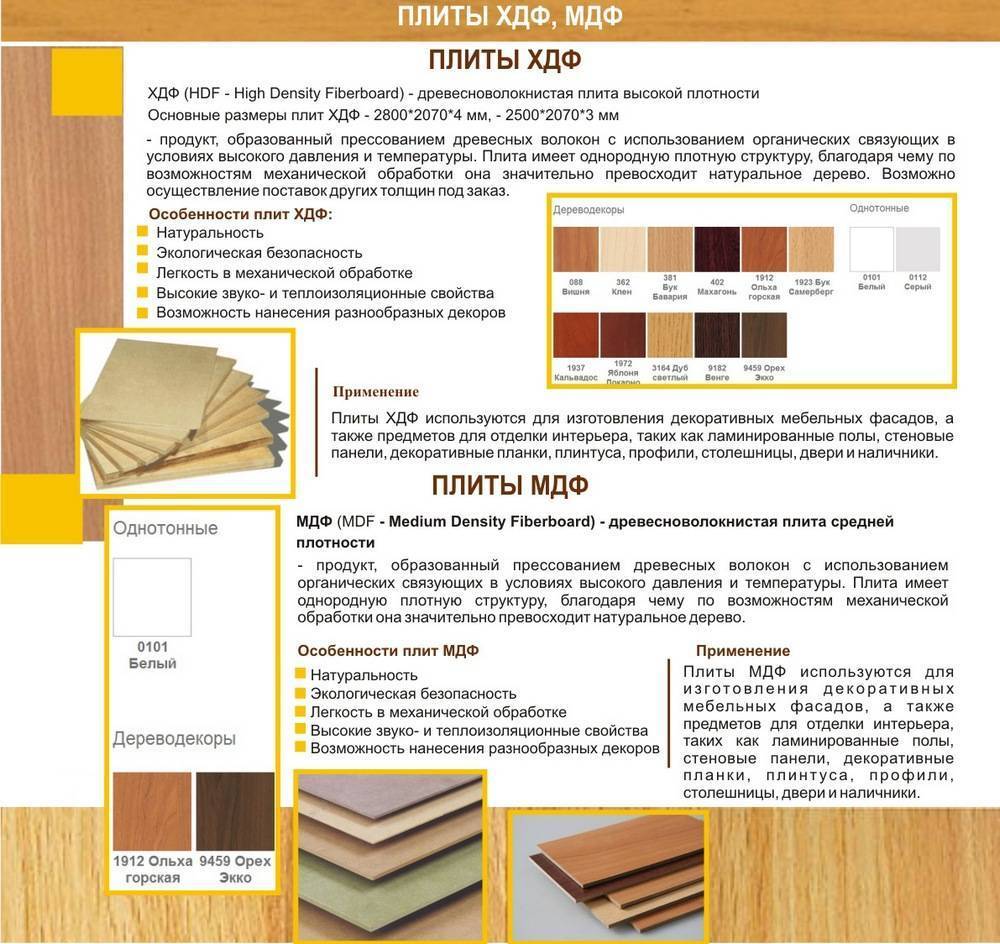Виды и характеристики панелей ХДФ