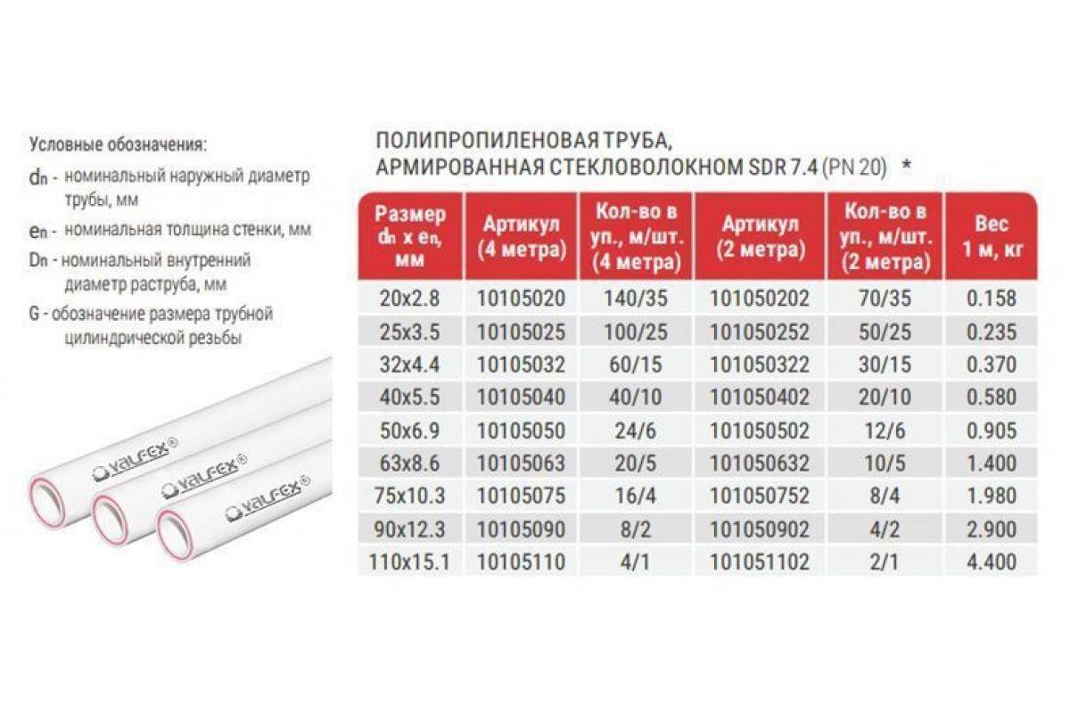 Какое давление выдерживает полипропиленовая труба: свойства, гарантийный срок, инструкция по монтажу, особенности