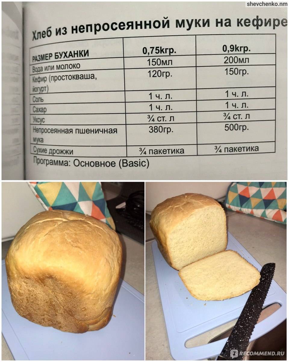 Рецепты для хлебопечки