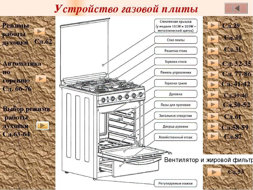 Принцип работы и устройство газовой плиты: горелки, конфорки, духовки, газконтроля