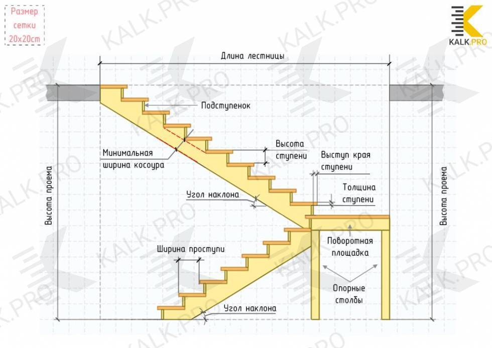 Лестница с поворотом на 180 градусов своими руками