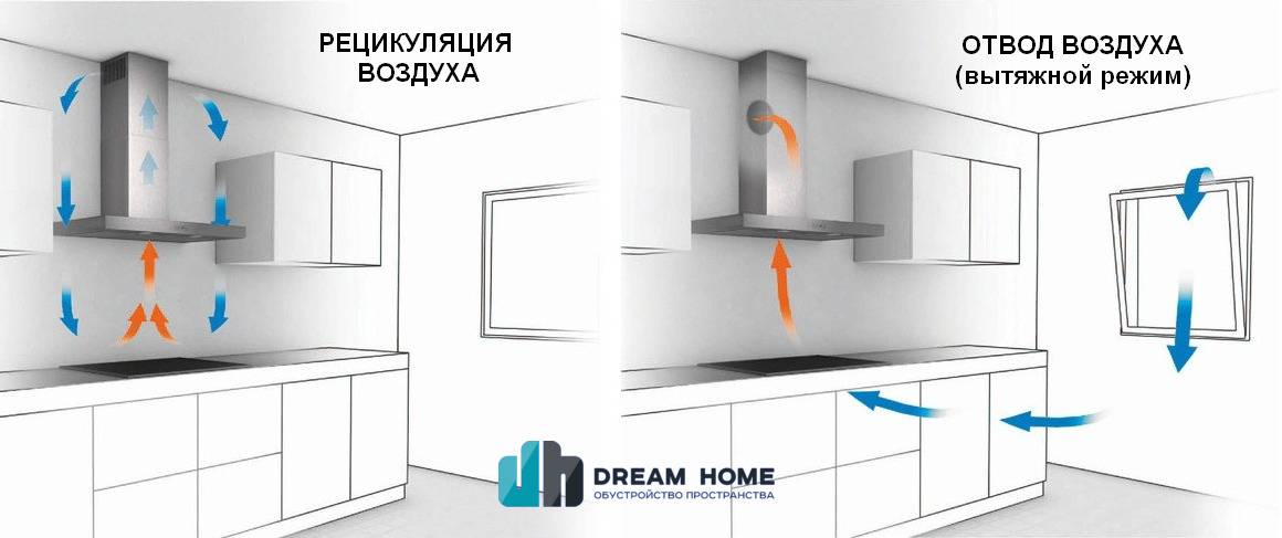 Как выбрать вытяжку для кухни: рекомендации zoom