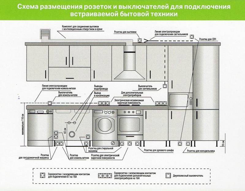 Монтаж кухни своими руками: детальная инструкция для самостоятельной установки. как проводится сборка и монтаж кухни своими руками