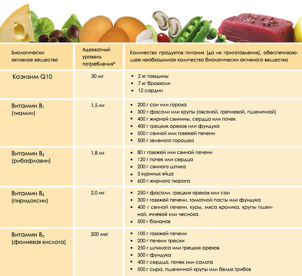 Витамин d: полное описание, свойства и функции. показания и противопоказания к применению. факторы, влияющие на содержание в продуктах витамина к