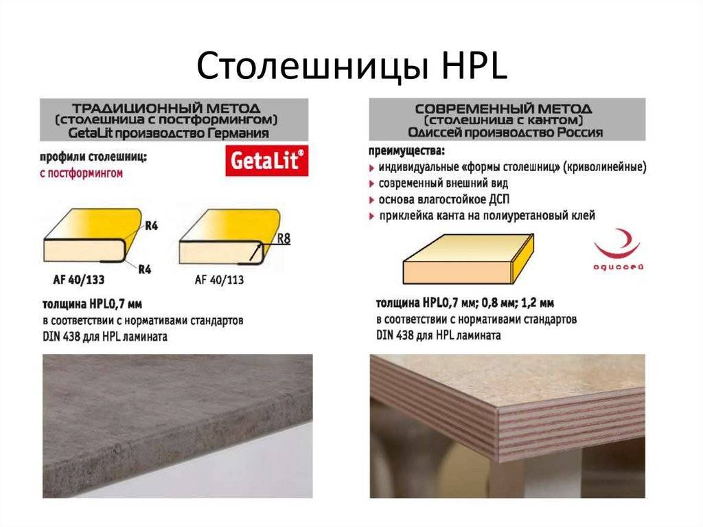 Советы от профессионалов какую столешницу выбрать для кухни