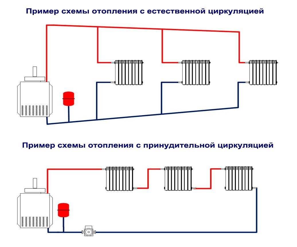 Отопление частного дома своими руками – виды систем, схемы подключения, разводки, расчет, документы