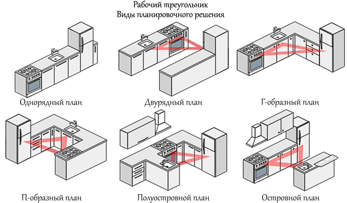 Прямая кухня: фото реальных интерьеров линейной планировки кухни