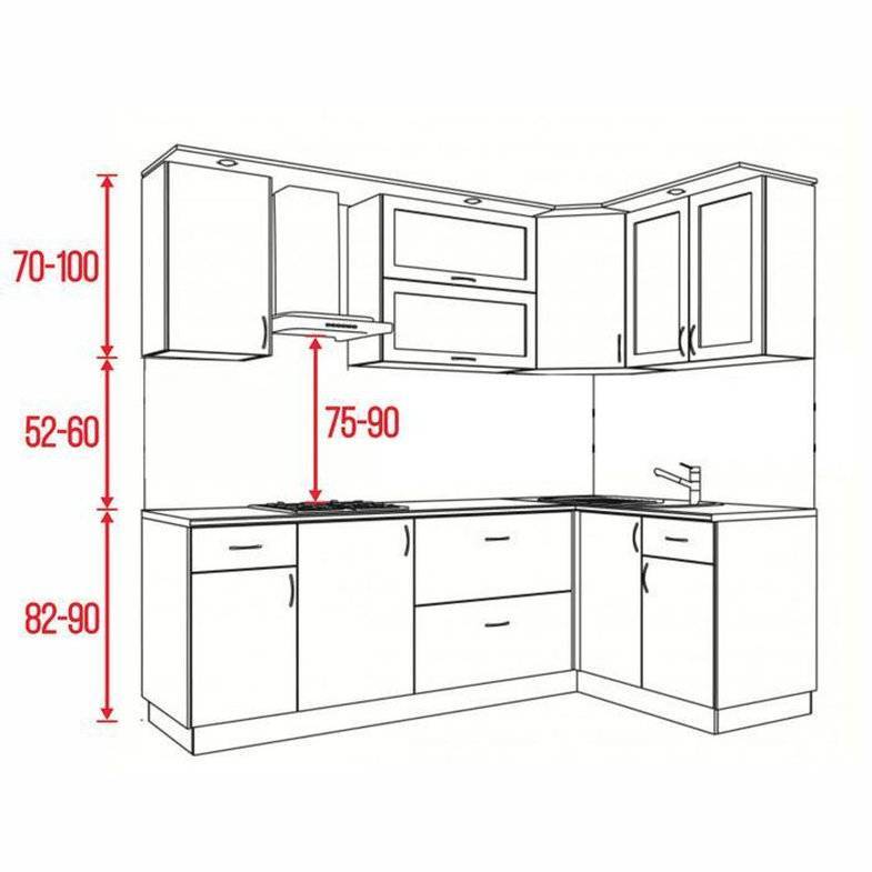 Какой должна быть высота фартука на кухне? - знаток ремонта