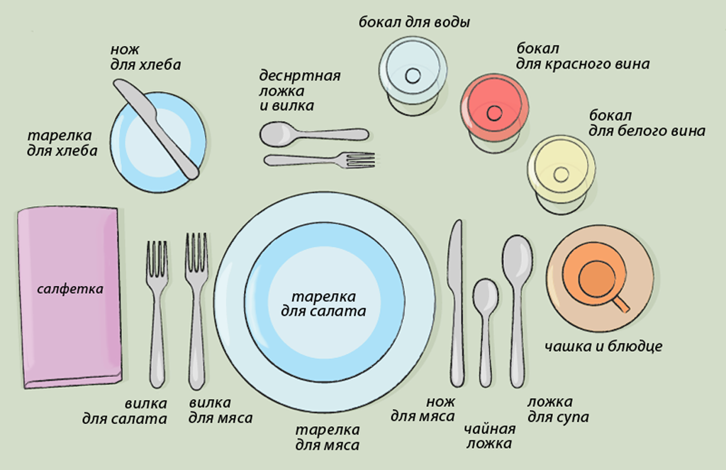 Как должны лежать столовые приборы у тарелки: тонкости этикета. правила сервировки стола дома и в ресторане
