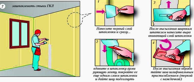 Можно ли клеить обои на гипсокартон без шпаклевки и грунтовки