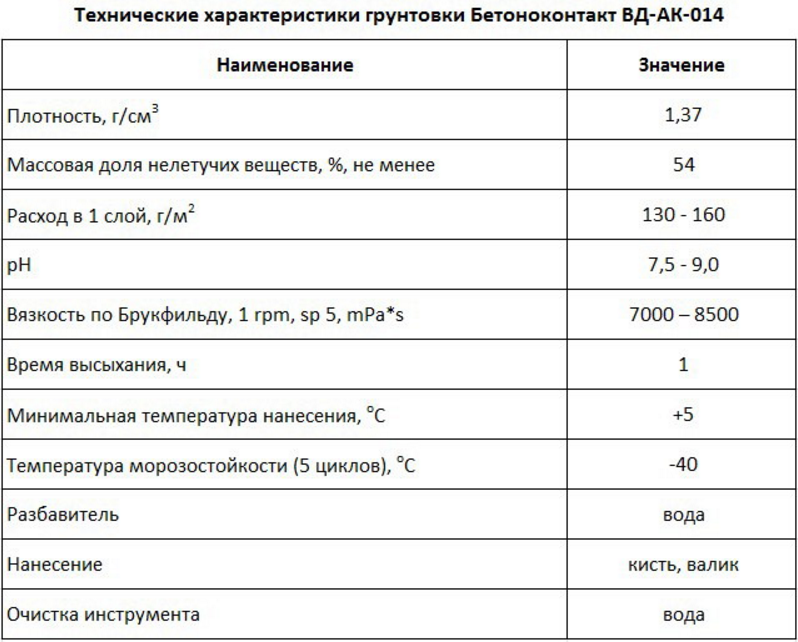 Расход грунтовки на 1 м2 стены | онлайн-журнал о ремонте и дизайне