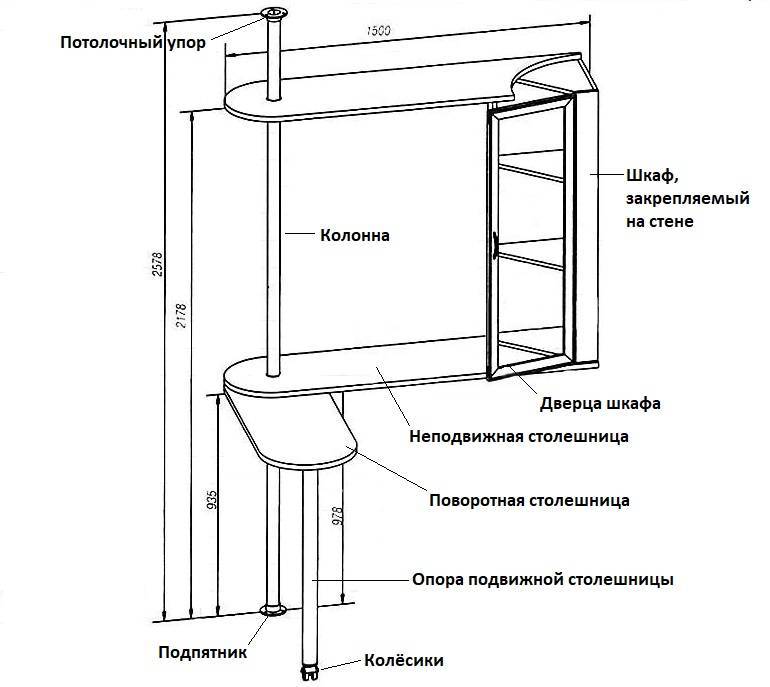 Барная стойка: высота конструкции для комфортного использования