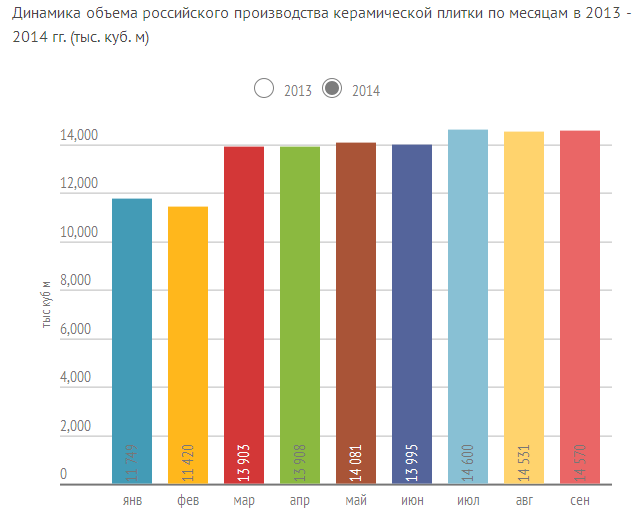 Рейтинг производителей керамической плитки: топ лучших фирм