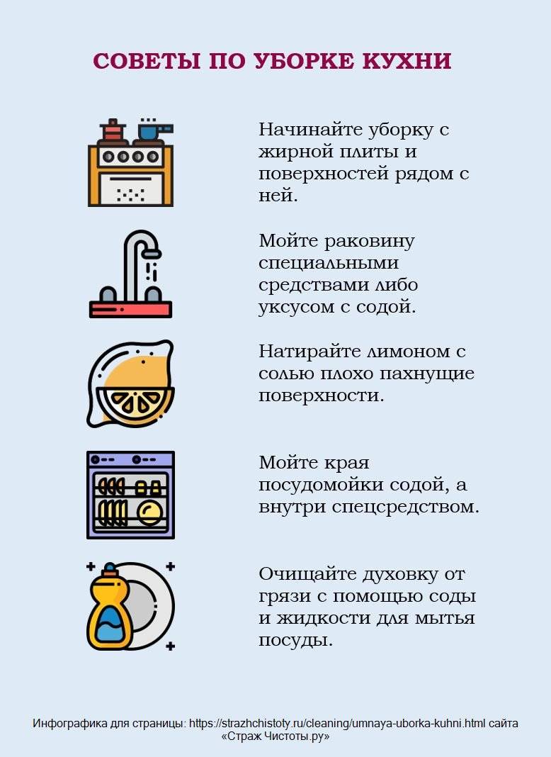 Как организовать кухню - wikihow