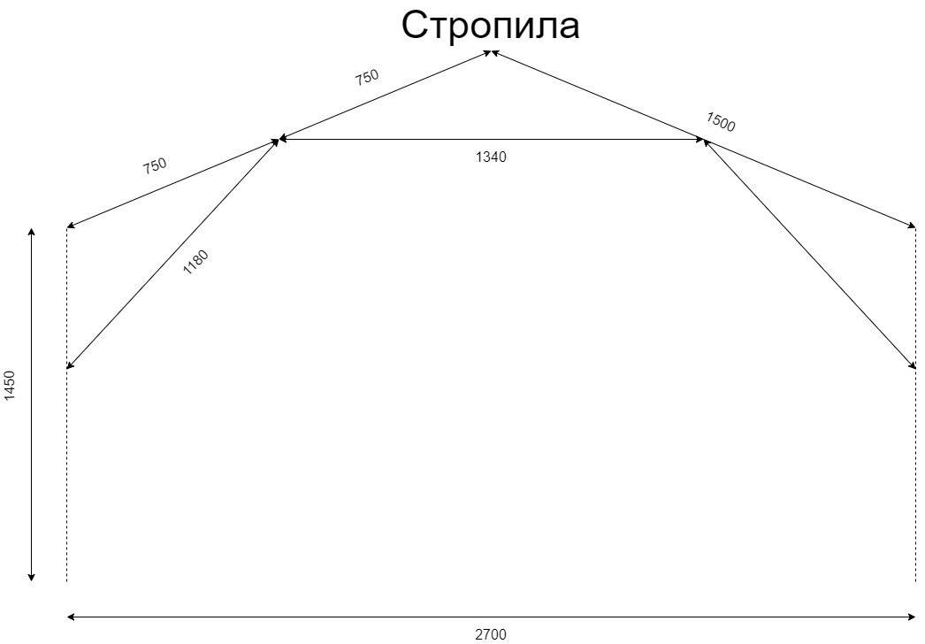 Теплица из профиля для гипсокартона своими руками. чертеж с размерами