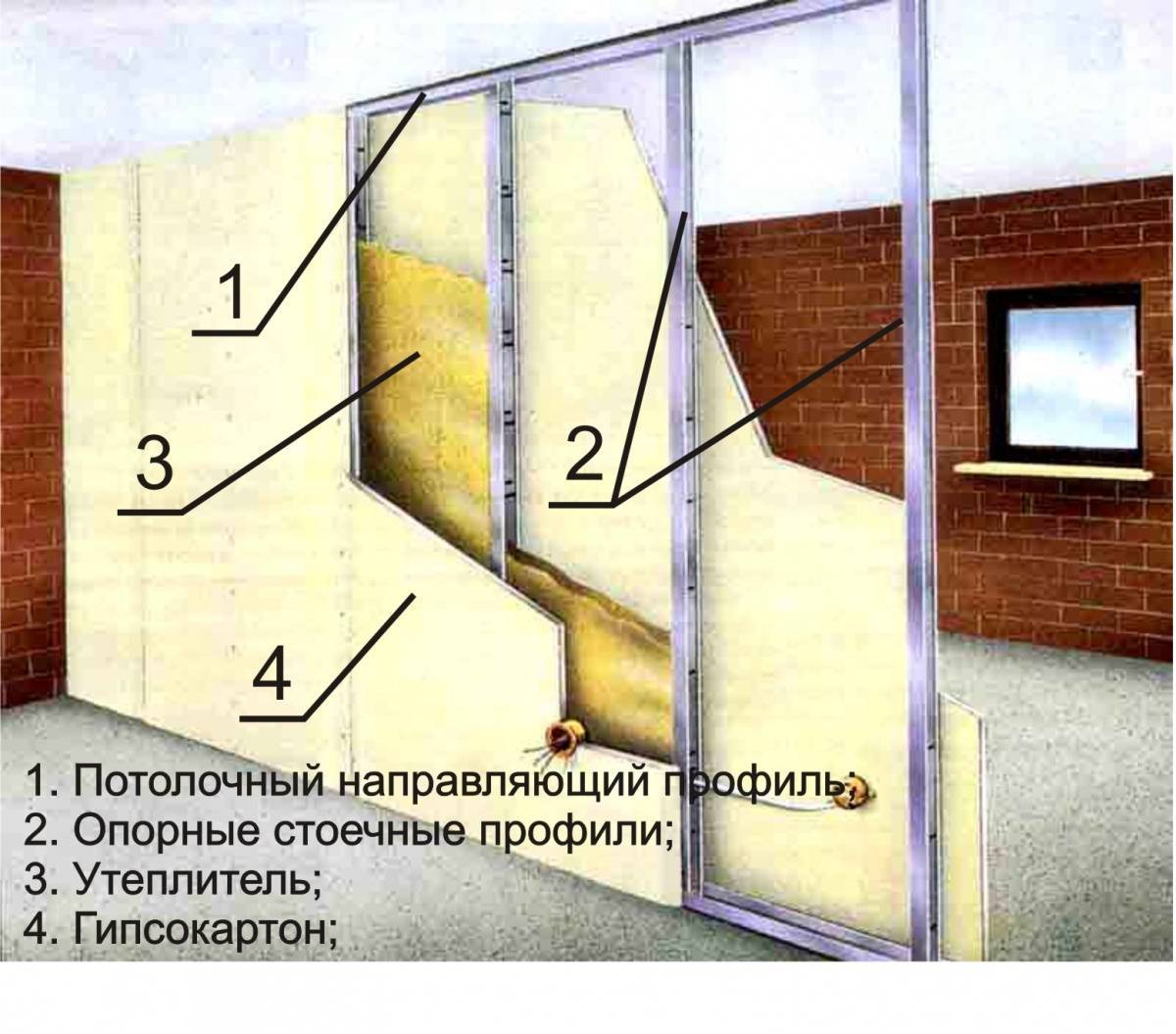 Как обшить стены гипсокартоном: варианты отделки — каркас или клей, технология | строй легко