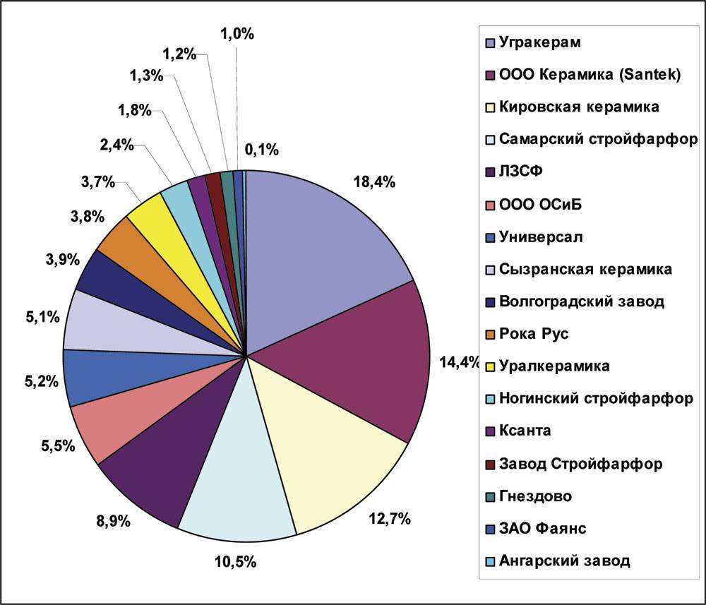 Рейтинг керамической плитки россии - vitela54.ru
